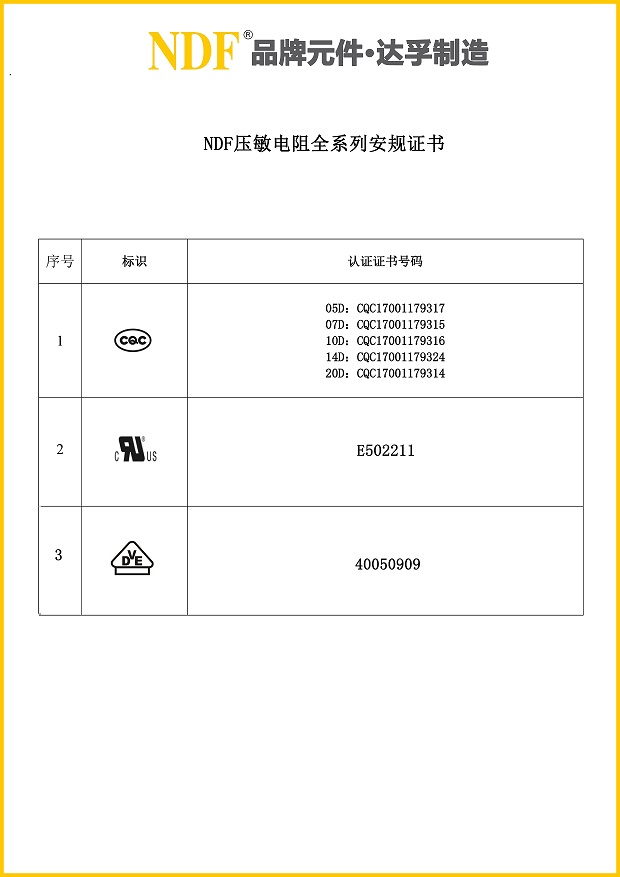 達(dá)孚壓敏電阻證書