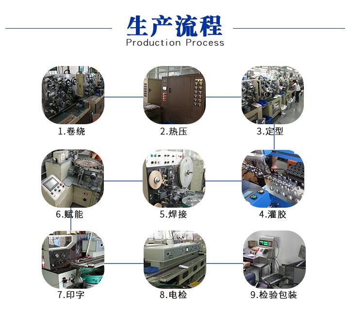 安規電容的生產流程