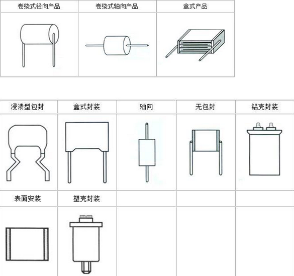 薄膜電容的優點及結構