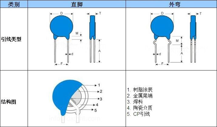 交流陶瓷安規(guī)電容器