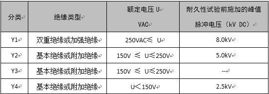 了解X電容、Y電容的選型